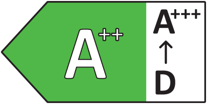 Energetska klasa A++